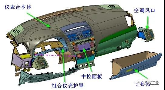 深圳芭乐视频下载污模具告诉你,汽车内外饰注塑模具疑问,深圳注塑模具工厂