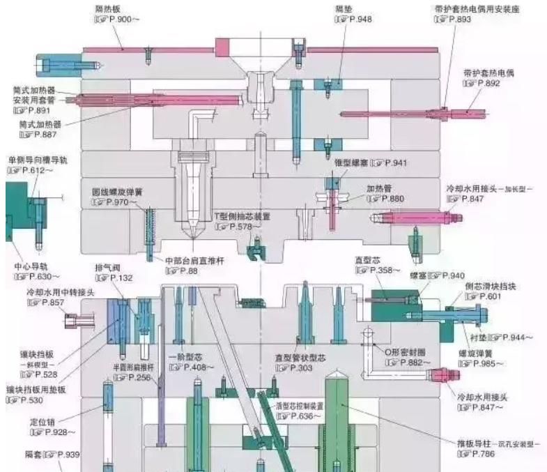 50个模具问题，解决基本问答